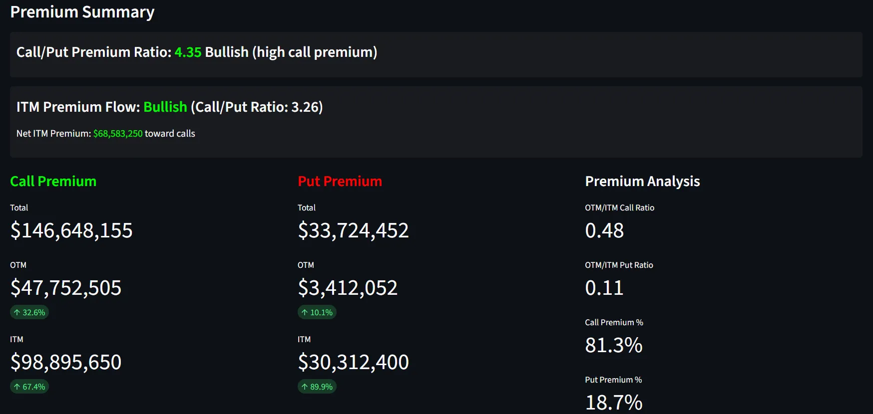 Premium Flow Analysis